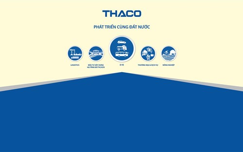 Thaco Trường Hải tuyển dụng